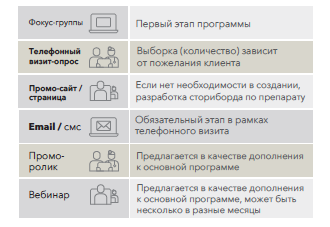 Программа продвижения препаратов