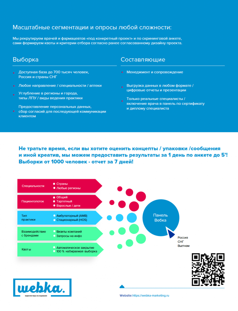 Панель врачей и фармацевтов в России
