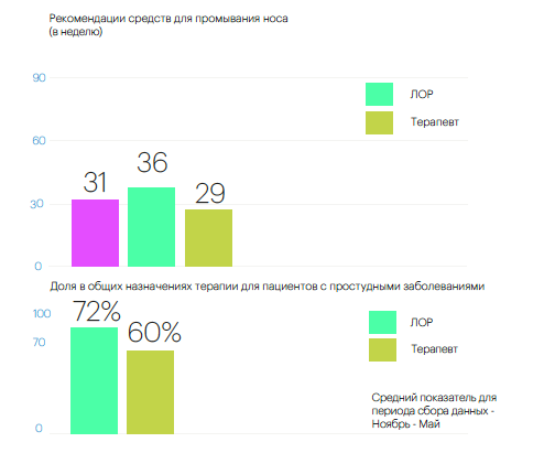 Снимок экрана 2022-07-06 в 17.20.47.png Снимок экрана 2022-07-06 в 17.20.47.png