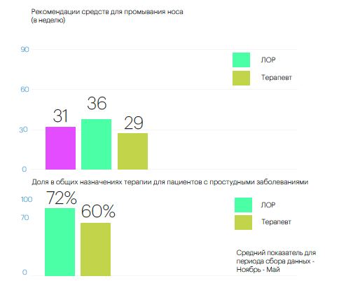 Снимок экрана 2022-07-06 в 17.20.47.png