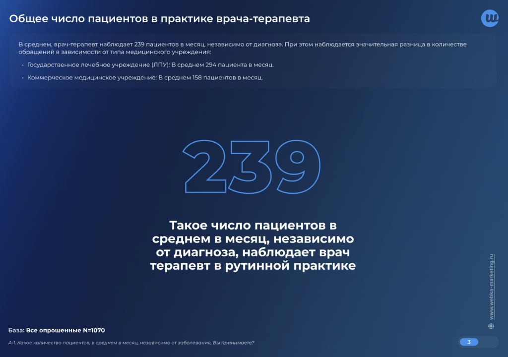 Поток пациентов врача терапевта Поток пациентов врача терапевта