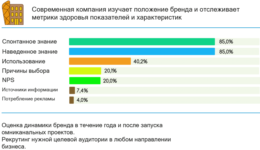 Современная оценка здоровья бренда.png