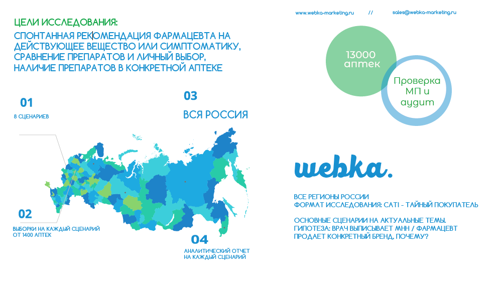 Мониторинг аптек в России Снимок экрана 2020-07-23 в 16.00.19.png