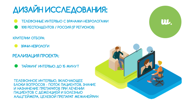 Дизайн исследования