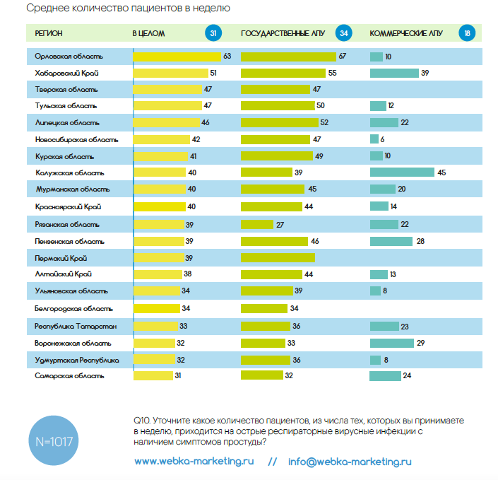 Поток больных с ОРВИ. 2021 Снимок экрана 2021-10-27 в 21.06.24.png