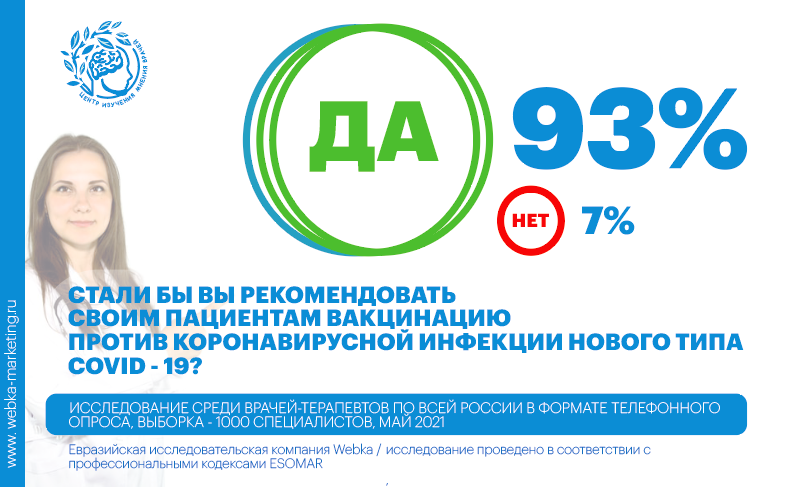 Опросы врачей по вакцине Опросы врачей по вакцине