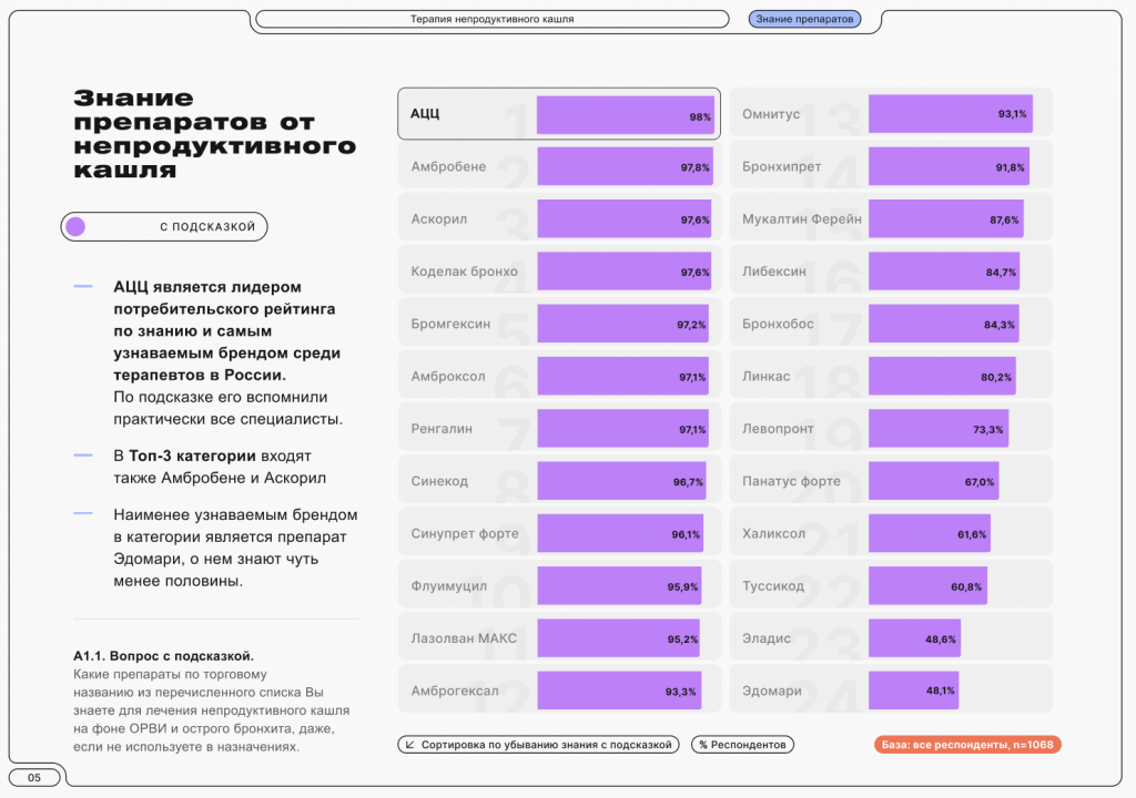 Непродуктивный кашель Непродуктивный кашель